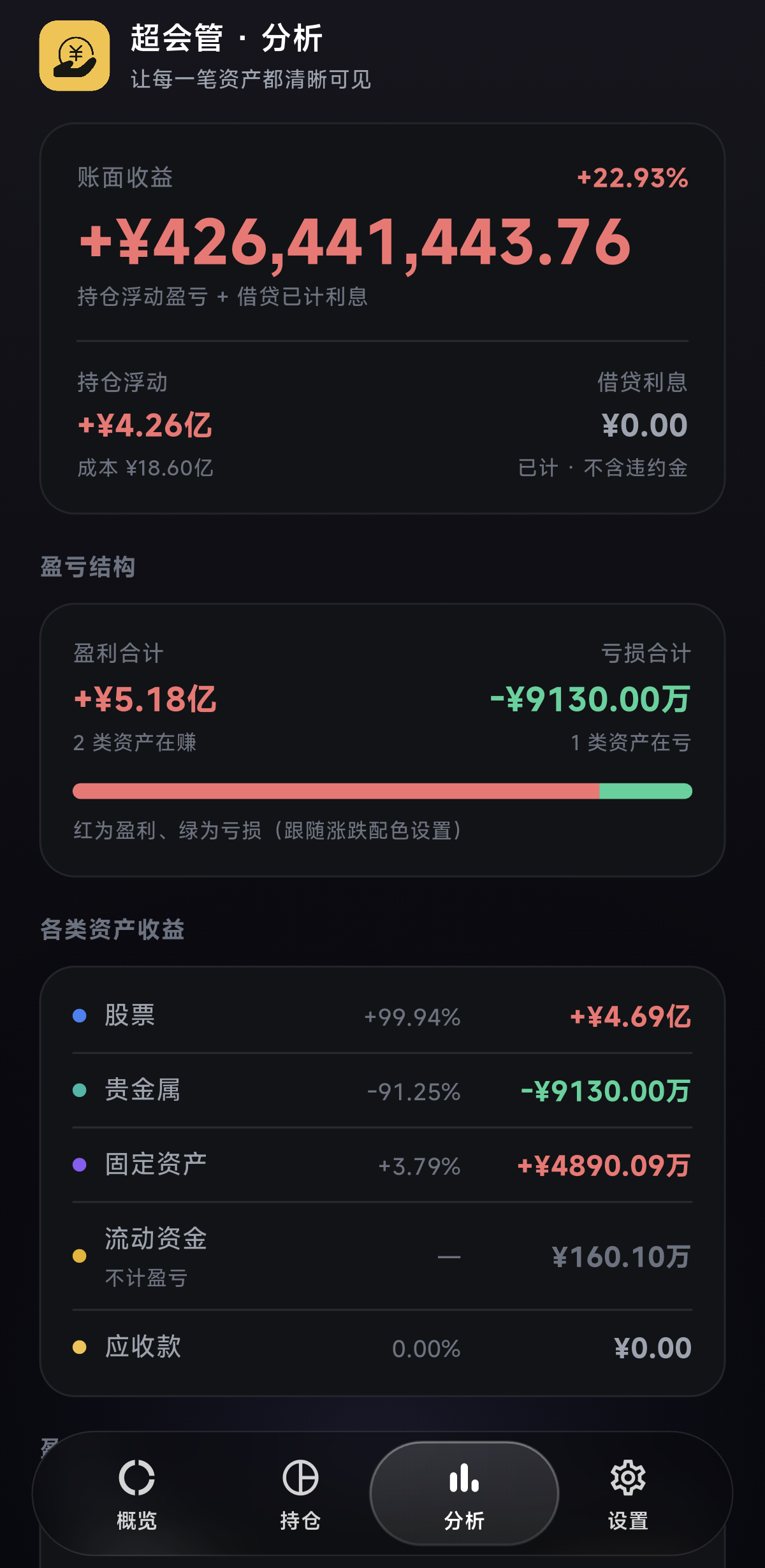 分析